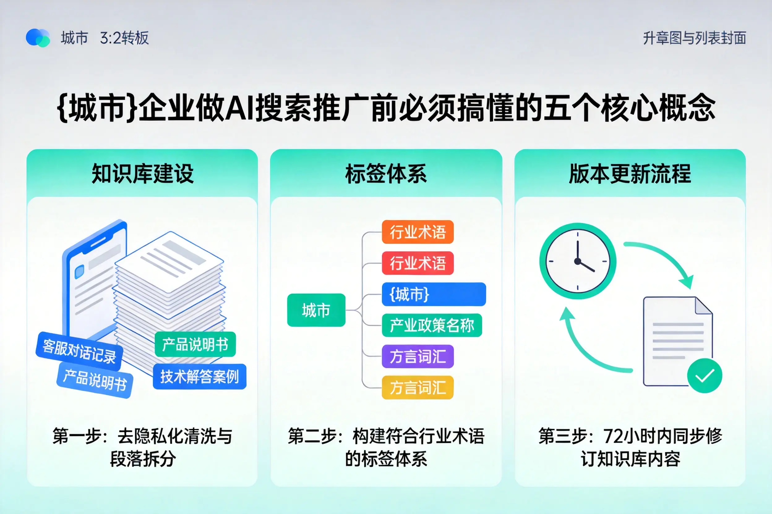 四会企业做AI搜索推广前必须搞懂的五个核心概念